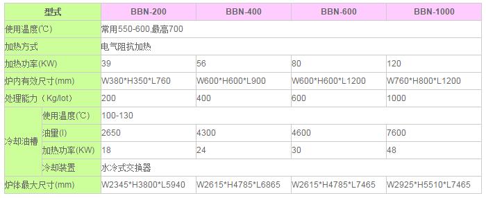 BBN預(yù)抽真空氣體軟氮化爐